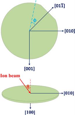 Frontiers A TCAD Study On The Effect Of Process Parameters On Silicon